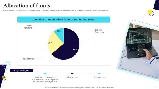Digital Healthcare Platform Fundraising Pitch Deck Ppt PowerPoint Presentation Complete Deck With Slides