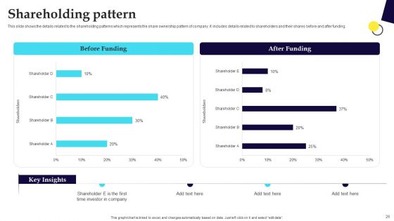 Digital Healthcare Platform Fundraising Pitch Deck Ppt PowerPoint Presentation Complete Deck With Slides
