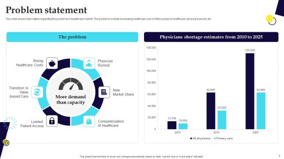 Digital Healthcare Platform Fundraising Pitch Deck Ppt PowerPoint Presentation Complete Deck With Slides