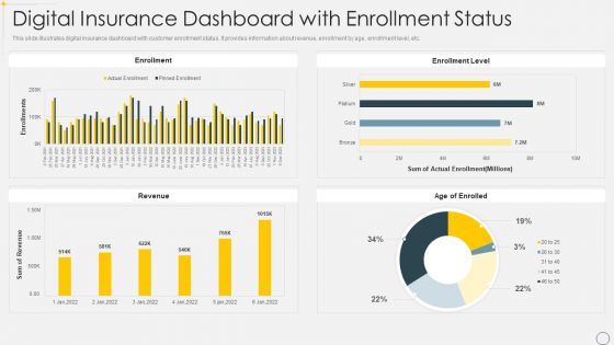 Digital Insurance Dashboard With Enrollment Status Icons PDF