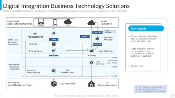Digital Integration Business Technology Solutions Background PDF Digital Integration Business Technology Solutions Background PDF