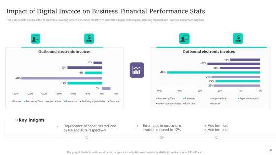Digital Invoice Ppt PowerPoint Presentation Complete With Slides