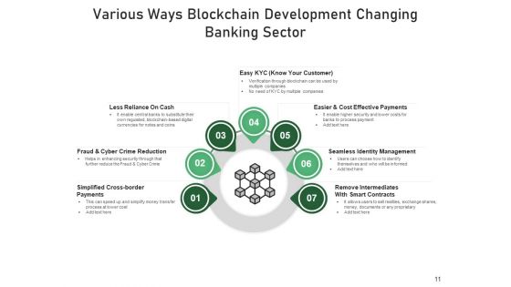 Digital Ledger In Financial Institution Technology Blockchain Ppt PowerPoint Presentation Complete Deck