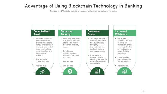 Digital Ledger In Financial Institution Technology Blockchain Ppt PowerPoint Presentation Complete Deck
