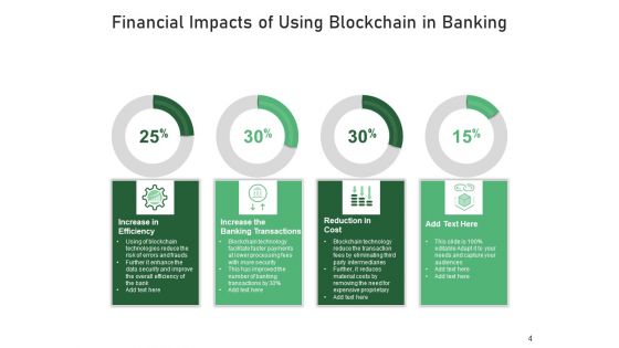 Digital Ledger In Financial Institution Technology Blockchain Ppt PowerPoint Presentation Complete Deck
