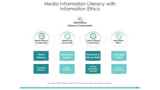 Digital Literacy Digital Content Process Ppt PowerPoint Presentation Complete Deck
