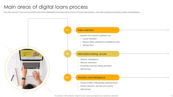Digital Loans Ppt PowerPoint Presentation Complete Deck With Slides
