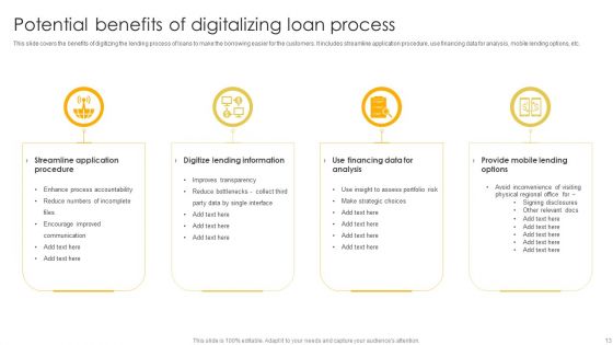 Digital Loans Ppt PowerPoint Presentation Complete Deck With Slides