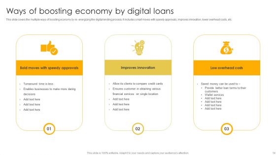 Digital Loans Ppt PowerPoint Presentation Complete Deck With Slides