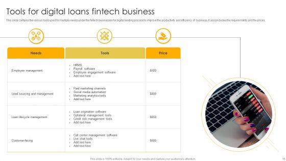 Digital Loans Ppt PowerPoint Presentation Complete Deck With Slides