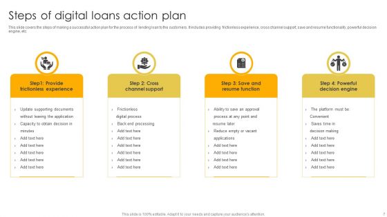 Digital Loans Ppt PowerPoint Presentation Complete Deck With Slides
