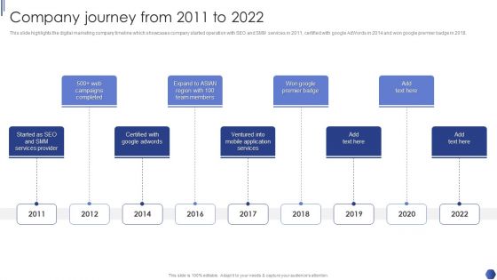 Digital Marketing Agency Business Profile Company Journey From 2011 To 2022 Pictures PDF