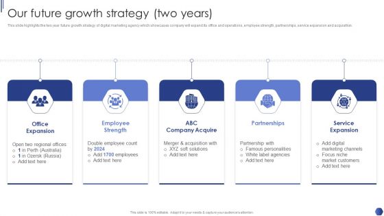Digital Marketing Agency Business Profile Our Future Growth Strategy Two Years Download PDF
