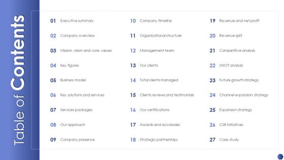 Digital Marketing Agency Business Profile Table Of Contents Formats PDF