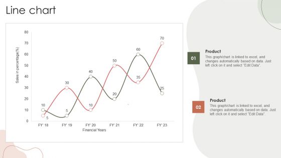 Digital Marketing Approach For Brand Awareness Line Chart Themes PDF Digital Marketing Approach For Brand Awareness Line Chart Themes PDF