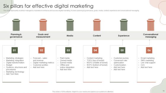 Digital Marketing Approach For Brand Awareness Ppt PowerPoint Presentation Complete Deck With Slides