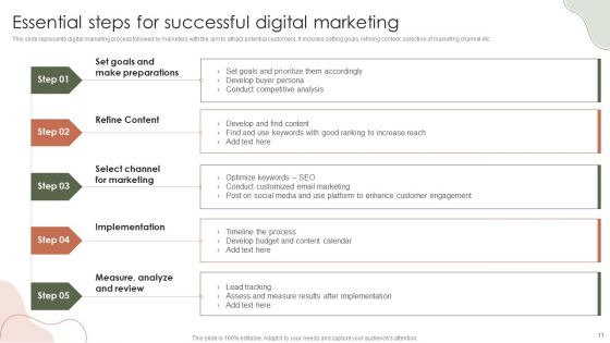 Digital Marketing Approach For Brand Awareness Ppt PowerPoint Presentation Complete Deck With Slides