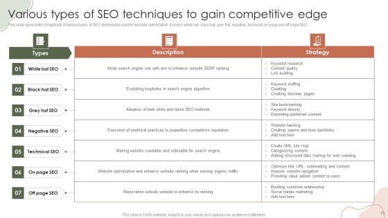 Digital Marketing Approach For Brand Awareness Ppt PowerPoint Presentation Complete Deck With Slides