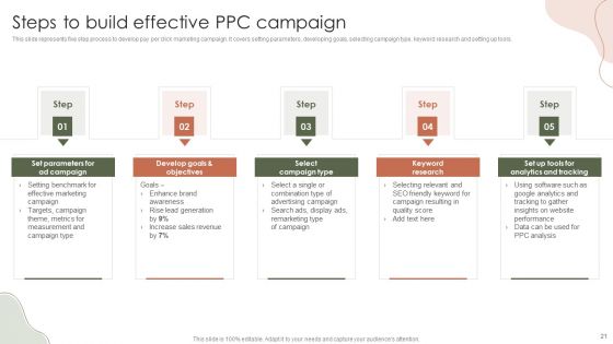 Digital Marketing Approach For Brand Awareness Ppt PowerPoint Presentation Complete Deck With Slides