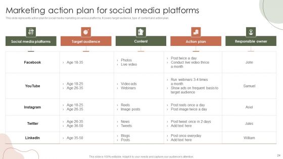 Digital Marketing Approach For Brand Awareness Ppt PowerPoint Presentation Complete Deck With Slides