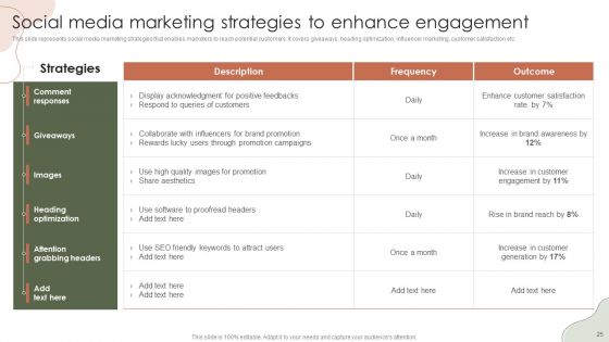 Digital Marketing Approach For Brand Awareness Ppt PowerPoint Presentation Complete Deck With Slides