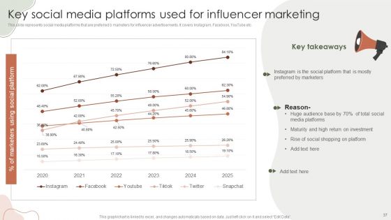 Digital Marketing Approach For Brand Awareness Ppt PowerPoint Presentation Complete Deck With Slides
