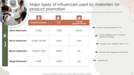 Digital Marketing Approach For Brand Awareness Ppt PowerPoint Presentation Complete Deck With Slides