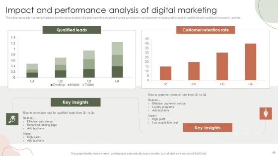 Digital Marketing Approach For Brand Awareness Ppt PowerPoint Presentation Complete Deck With Slides