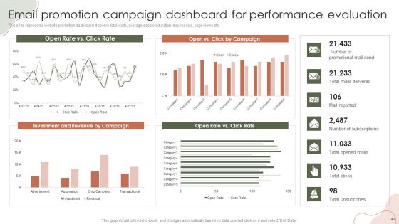 Digital Marketing Approach For Brand Awareness Ppt PowerPoint Presentation Complete Deck With Slides