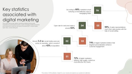 Digital Marketing Approach For Brand Awareness Ppt PowerPoint Presentation Complete Deck With Slides