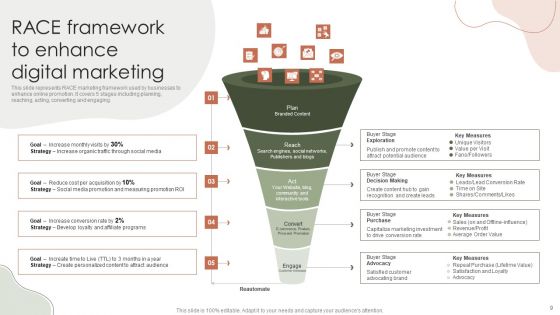 Digital Marketing Approach For Brand Awareness Ppt PowerPoint Presentation Complete Deck With Slides