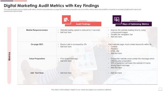 Digital Marketing Audit Metrics With Key Findings Brochure PDF