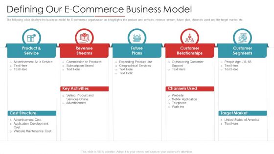 Digital Marketing Business Investor Funding Pitch Deck Defining Our E-Commerce Business Model Graphics PDF