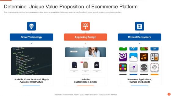 Digital Marketing Business Venture Capitalist Elevator Pitch Deck Ppt PowerPoint Presentation Complete Deck With Slides