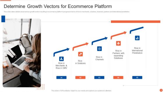 Digital Marketing Business Venture Capitalist Elevator Pitch Deck Ppt PowerPoint Presentation Complete Deck With Slides