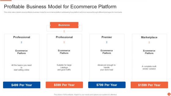 Digital Marketing Business Venture Capitalist Elevator Pitch Deck Ppt PowerPoint Presentation Complete Deck With Slides