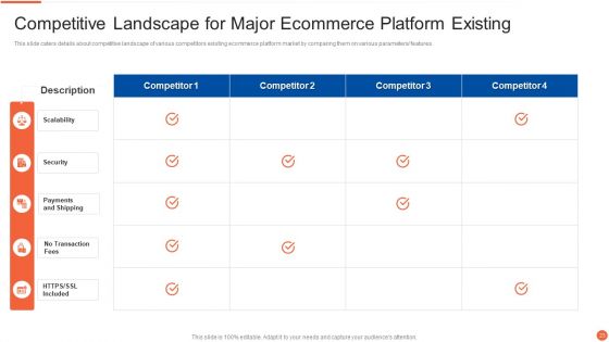 Digital Marketing Business Venture Capitalist Elevator Pitch Deck Ppt PowerPoint Presentation Complete Deck With Slides