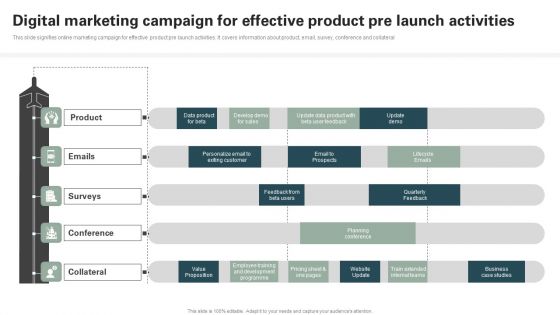 Digital Marketing Campaign For Effective Product Pre Launch Activities Sample PDF