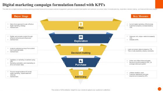 Digital Marketing Campaign Formulation Funnel With Kpis Elements PDF