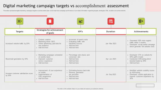 Digital Marketing Campaign Targets Vs Accomplishment Assessment Ideas PDF