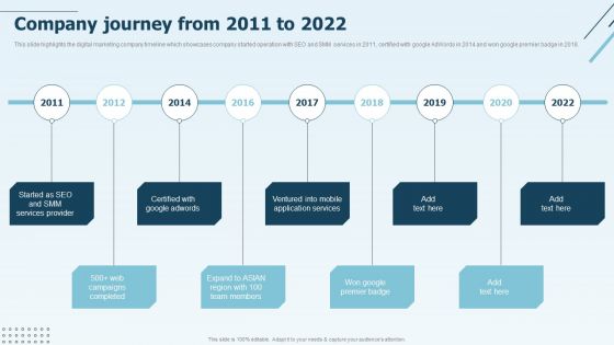 Digital Marketing Company Profile Company Journey From 2011 To 2022 Summary PDF