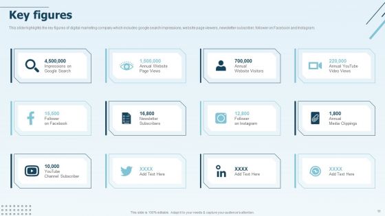 Digital Marketing Company Profile Ppt PowerPoint Presentation Complete Deck With Slides