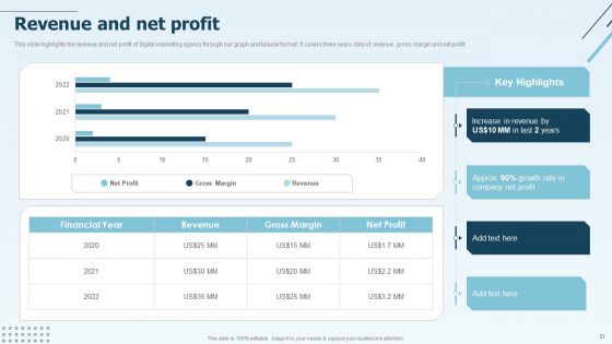 Digital Marketing Company Profile Ppt PowerPoint Presentation Complete Deck With Slides