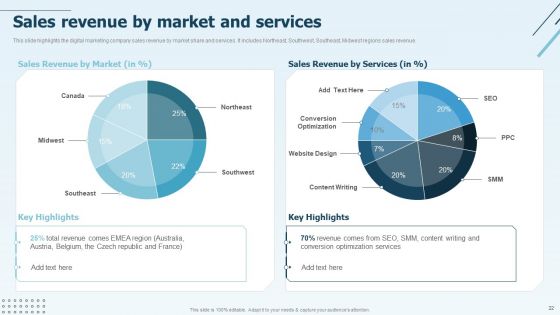 Digital Marketing Company Profile Ppt PowerPoint Presentation Complete Deck With Slides