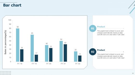 Digital Marketing Company Profile Ppt PowerPoint Presentation Complete Deck With Slides