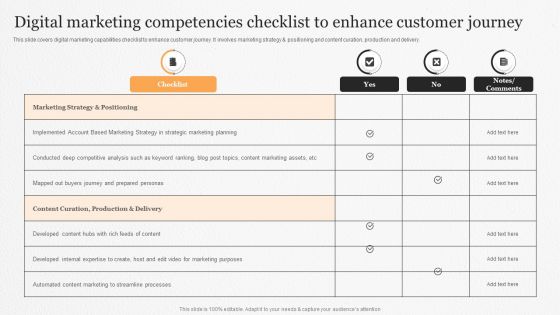 Digital Marketing Competencies Checklist To Enhance Customer Journey Ppt File Portrait PDF Digital Marketing Competencies Checklist To Enhance Customer Journey Ppt File Portrait PDF