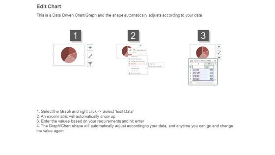 Digital Marketing Dashboard Powerpoint Slide Images