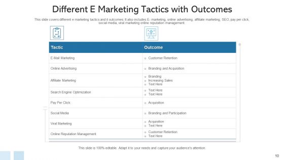 Digital Marketing Develop Strategic Ppt PowerPoint Presentation Complete Deck With Slides