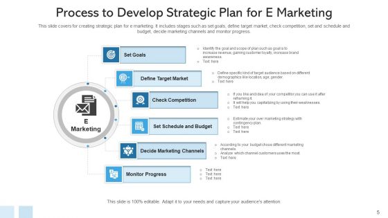 Digital Marketing Develop Strategic Ppt PowerPoint Presentation Complete Deck With Slides
