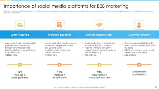 Digital Marketing Guide For B2B Firms Ppt PowerPoint Presentation Complete Deck With Slides